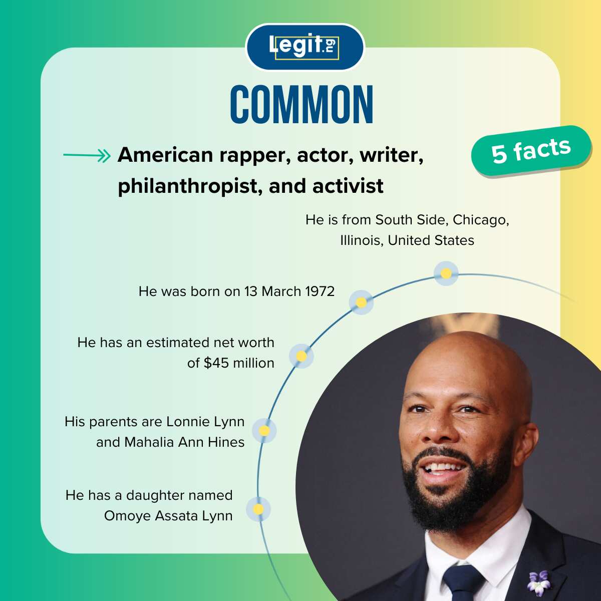 Common's net worth (2024), age, height, wife, does he have any kids?