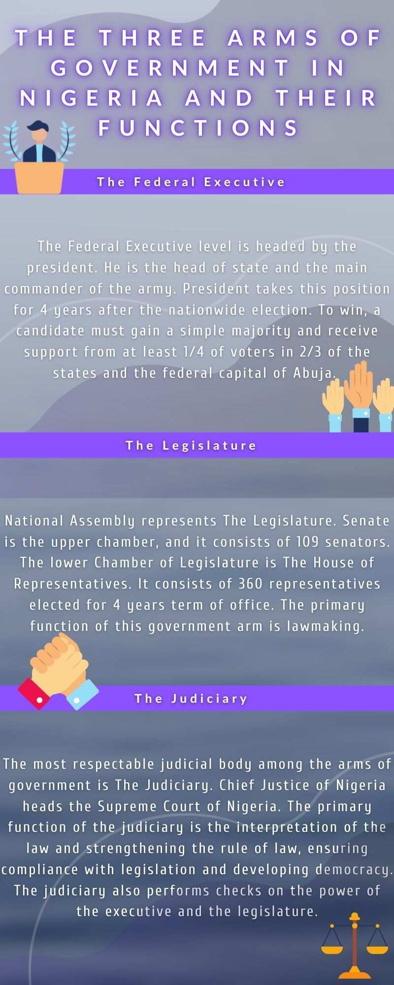 What Is The Highest Arms Of Government In Nigeria