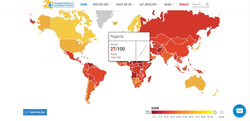 See Nigeria’s corruption perceptions index scores from 1996 to 2018