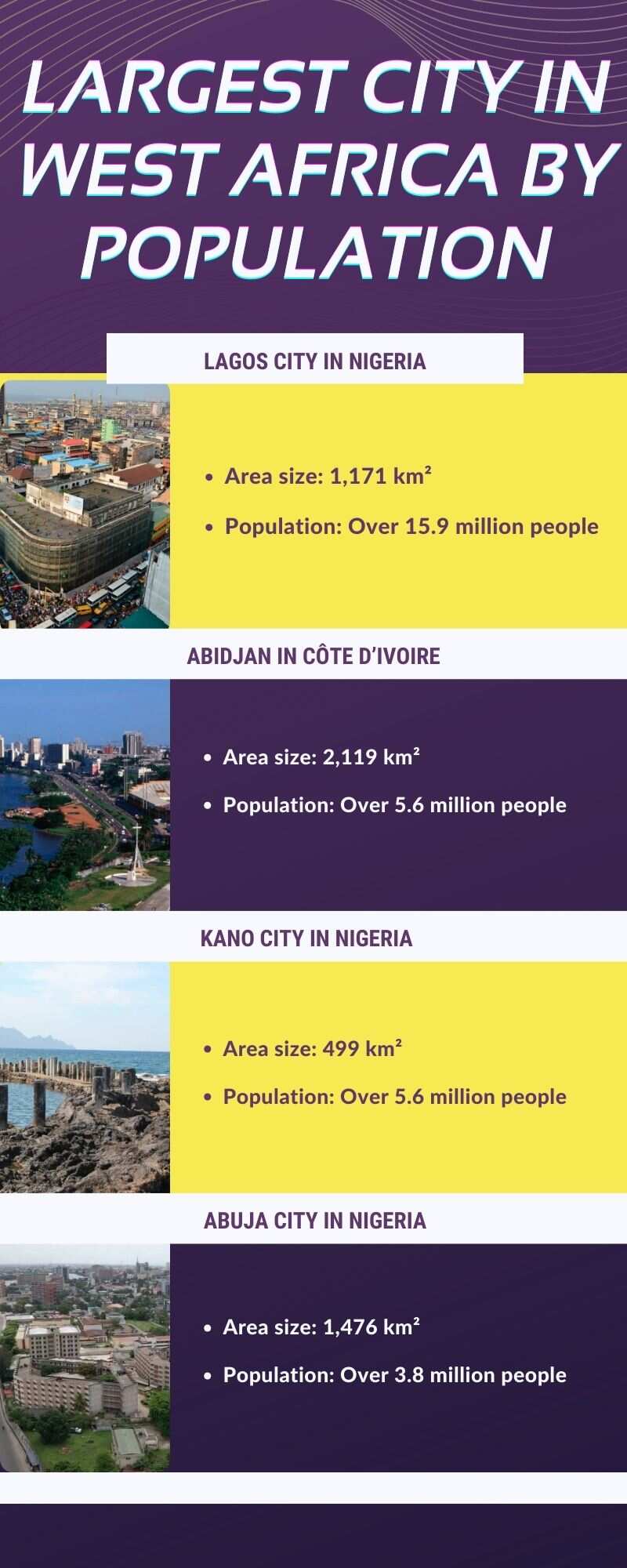 Largest city in West Africa by population