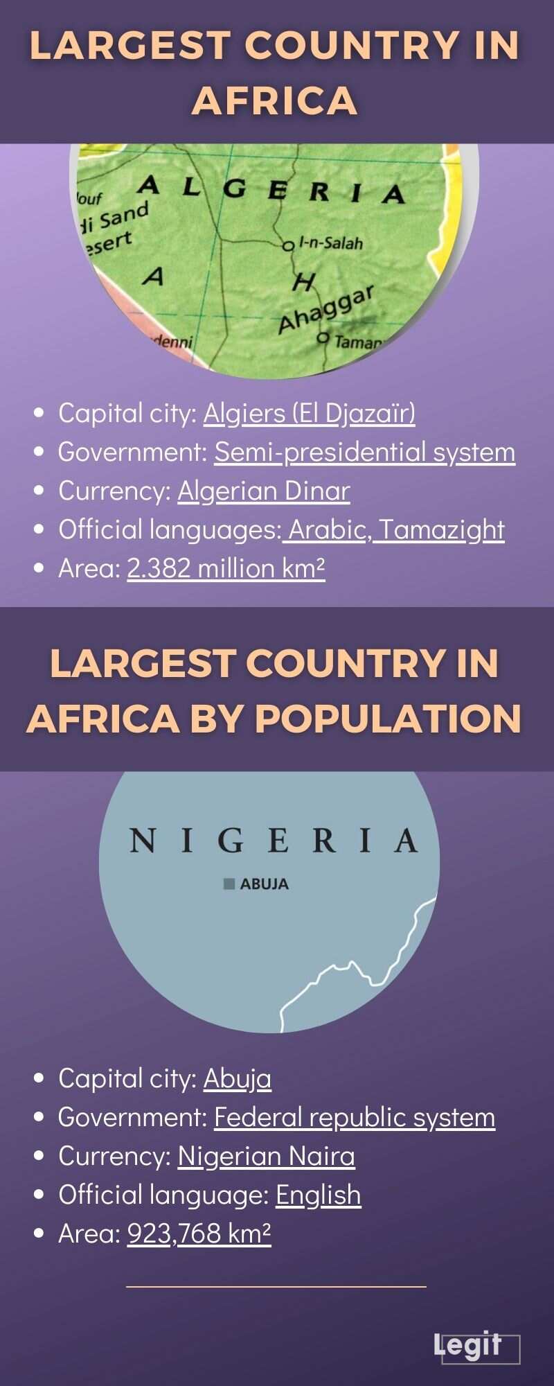 Largest country in Africa