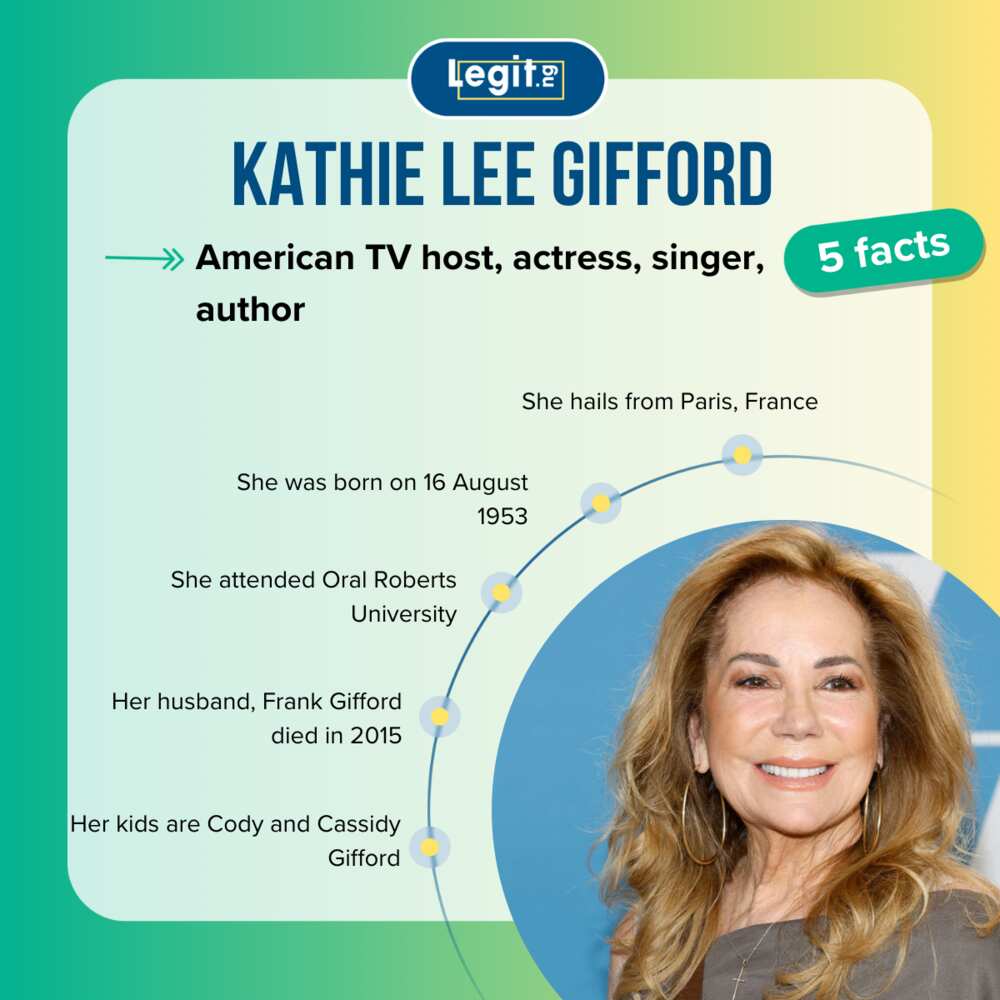 Facts about Kathie Lee Gifford