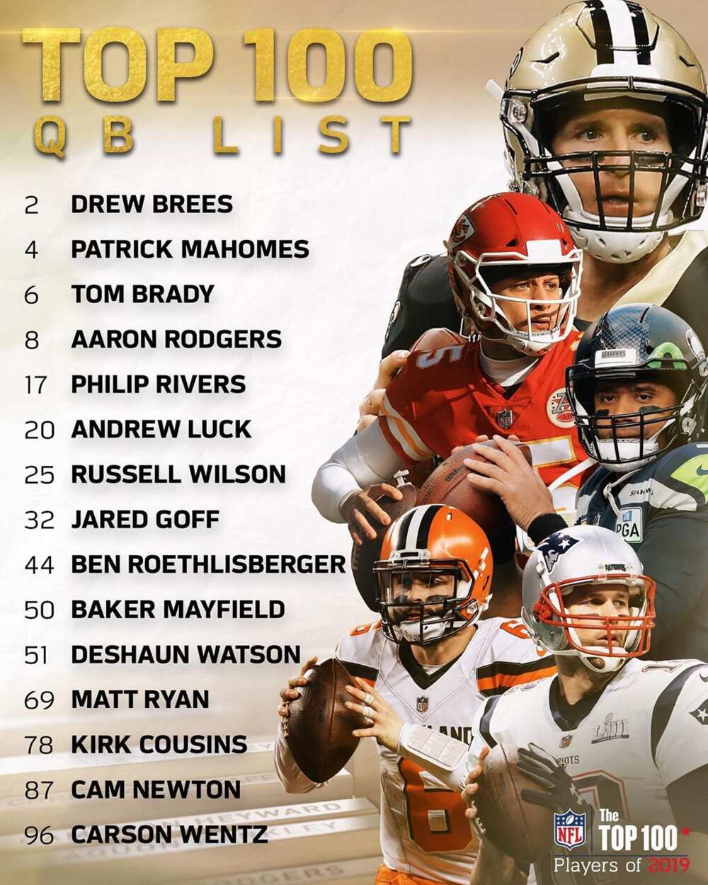 nfl top 100