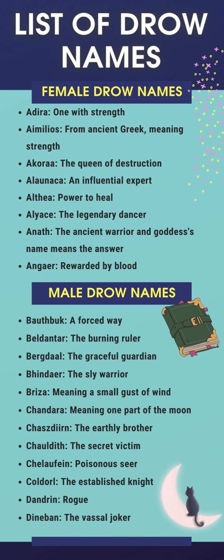 List Of Drow Names: Female, Male, Last Names, City Names & Meanings 