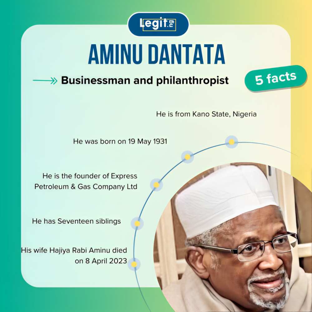 Facts about Aminu Dantata.