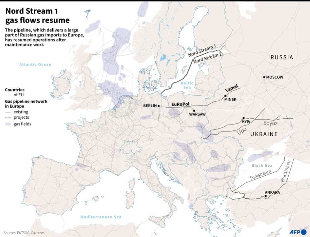 Russia resumes gas supply to Europe through Nord Stream 1