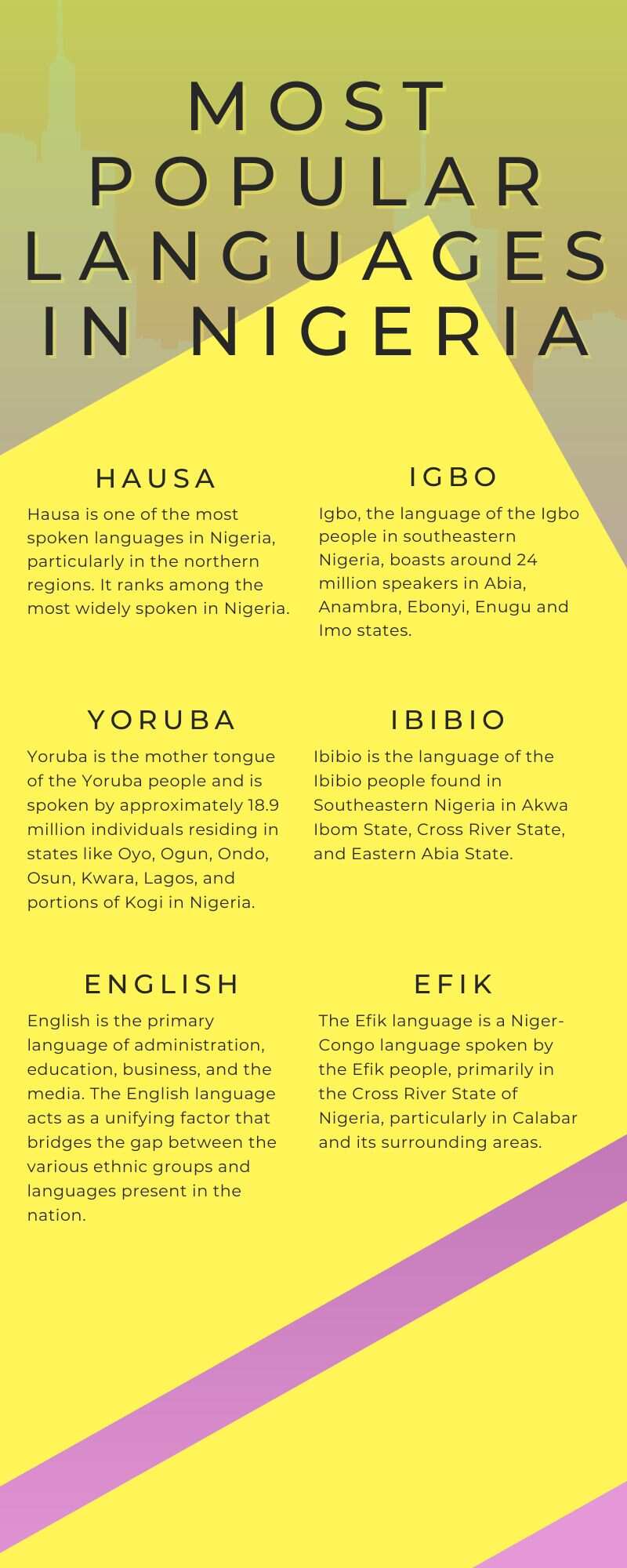 Most popular languages in Nigeria