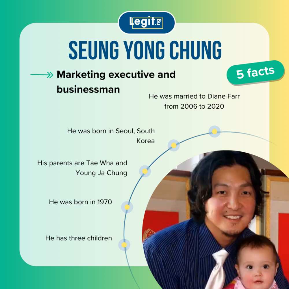 Quick facts about Seung Yong Chung