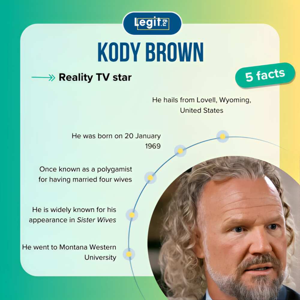 Quick facts about Kody Brown