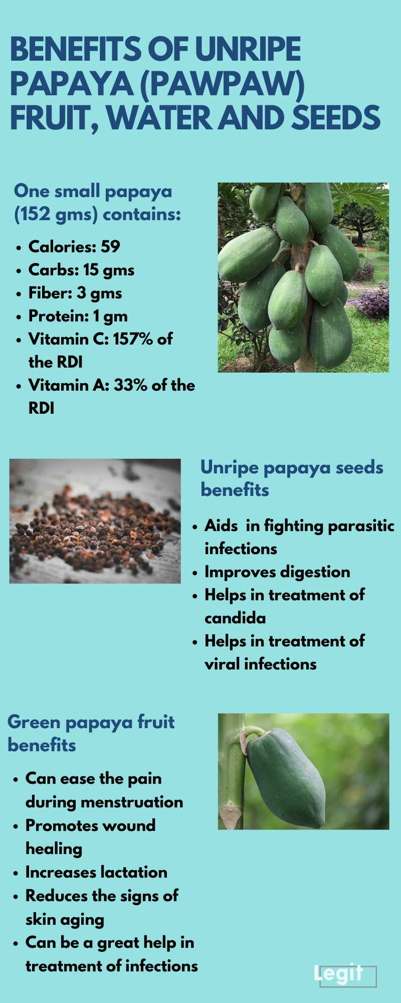 Health benefits outlet of pawpaw leaves