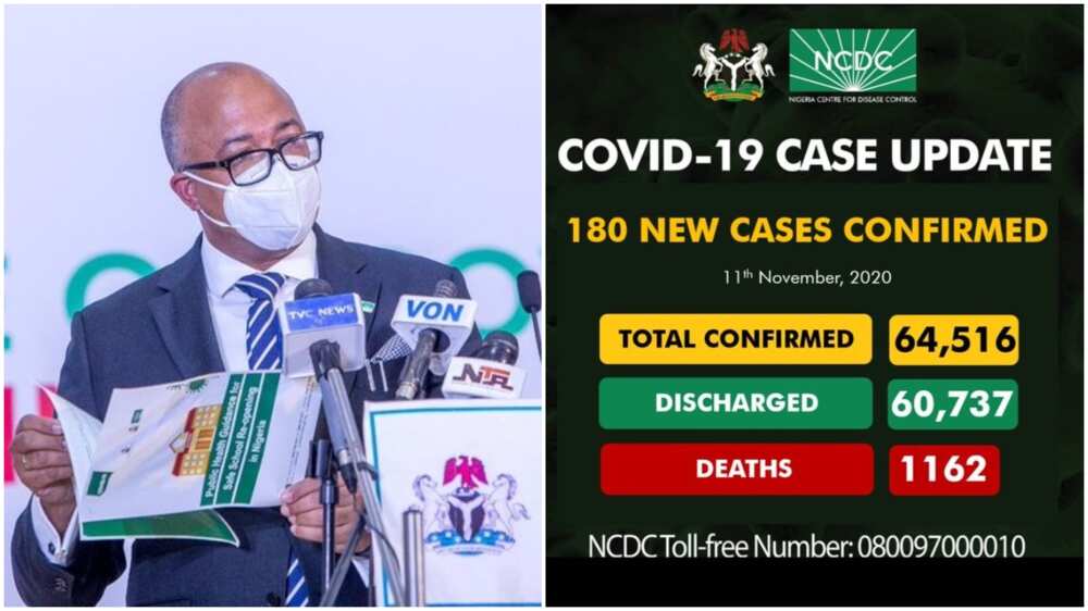 Coronavirus: NCDC announces 180 new COVID-19 cases in Nigeria