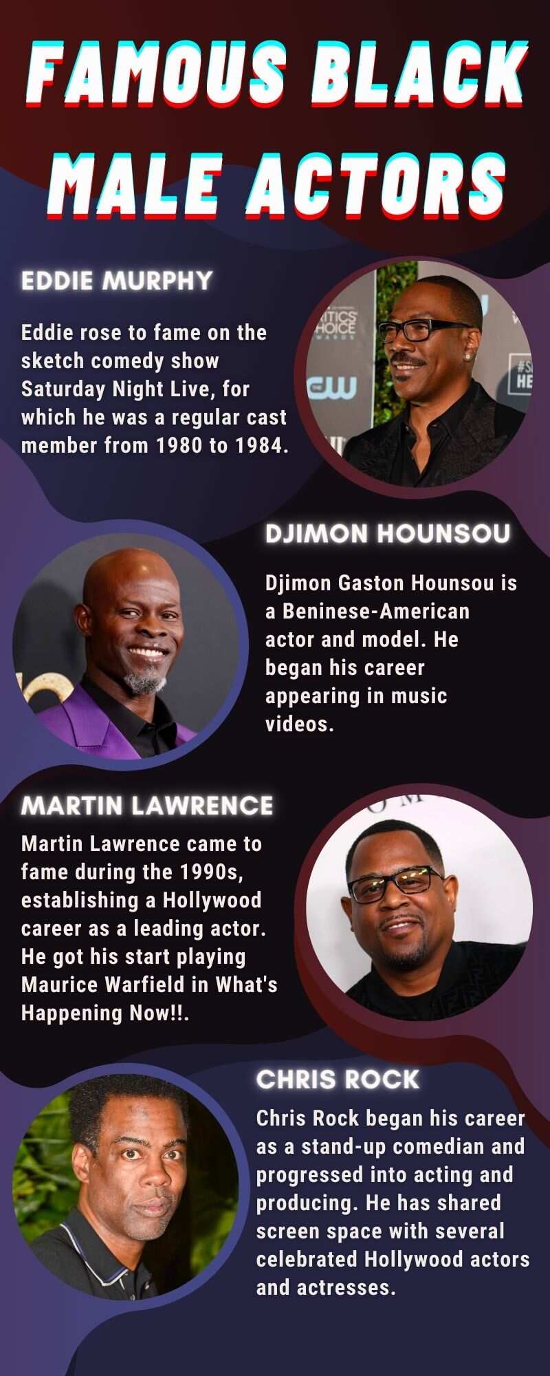 Famous black male actors