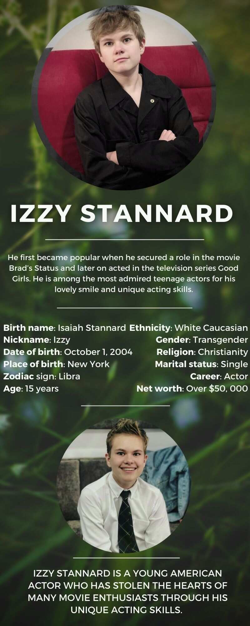 Izzy Stannard biography