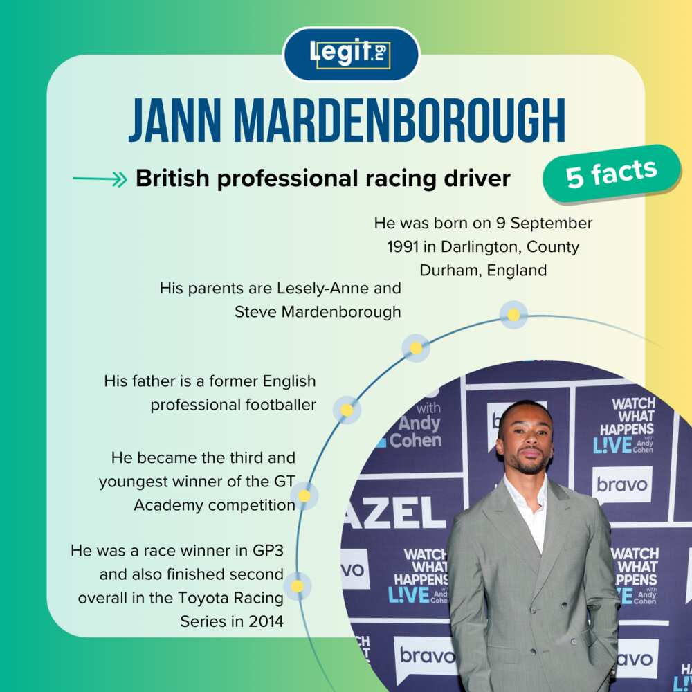 Facts about Jann Mardenborough