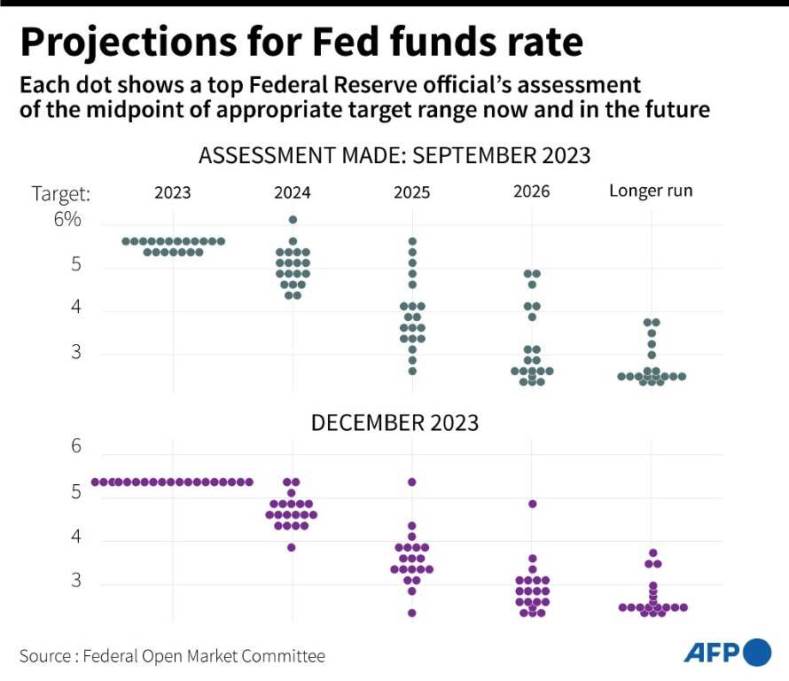 US Fed divided on risk of cutting rates too soon minutes Legit.ng