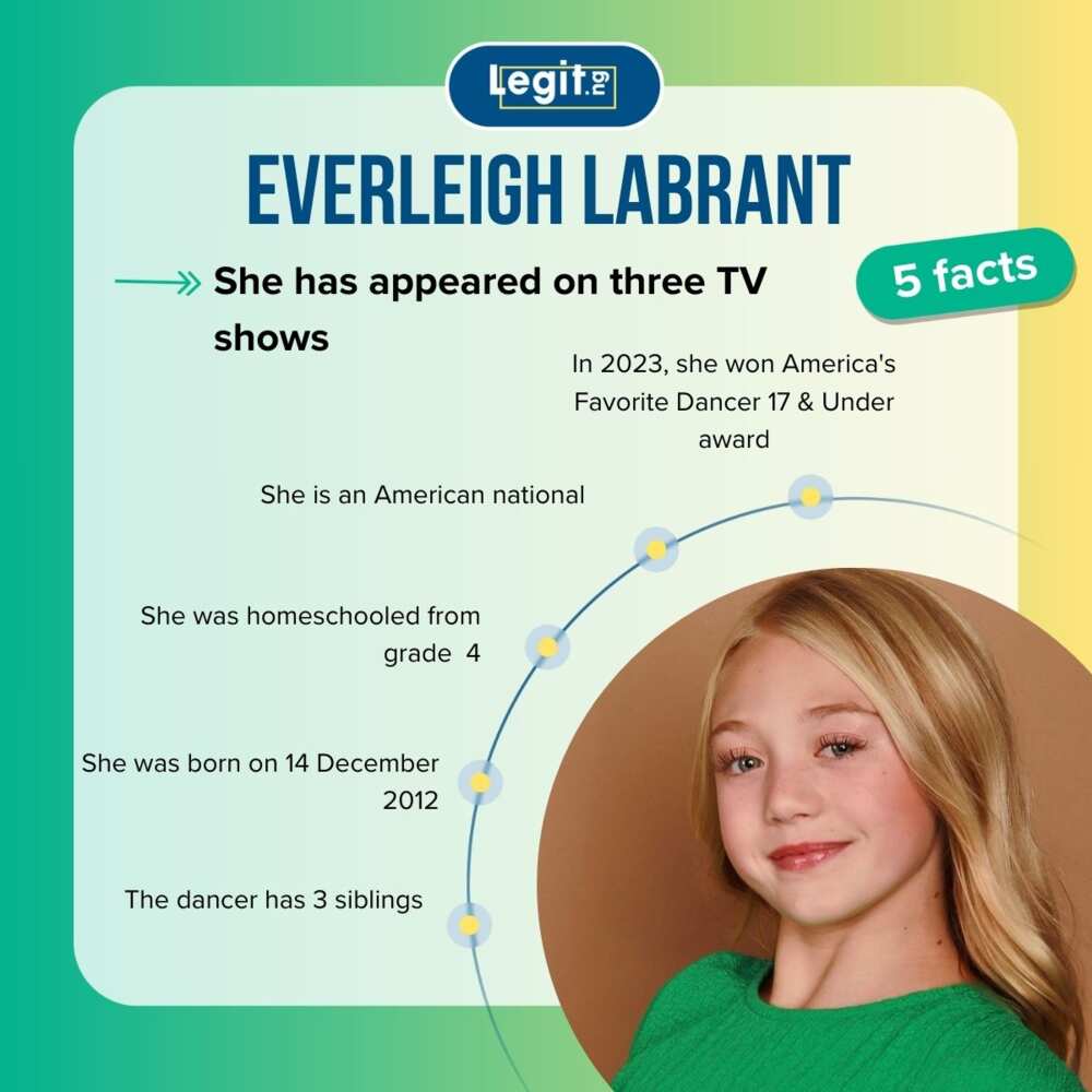 Quick facts about Everleigh LaBrant