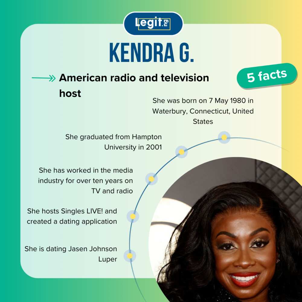 Five facts about Kendra G