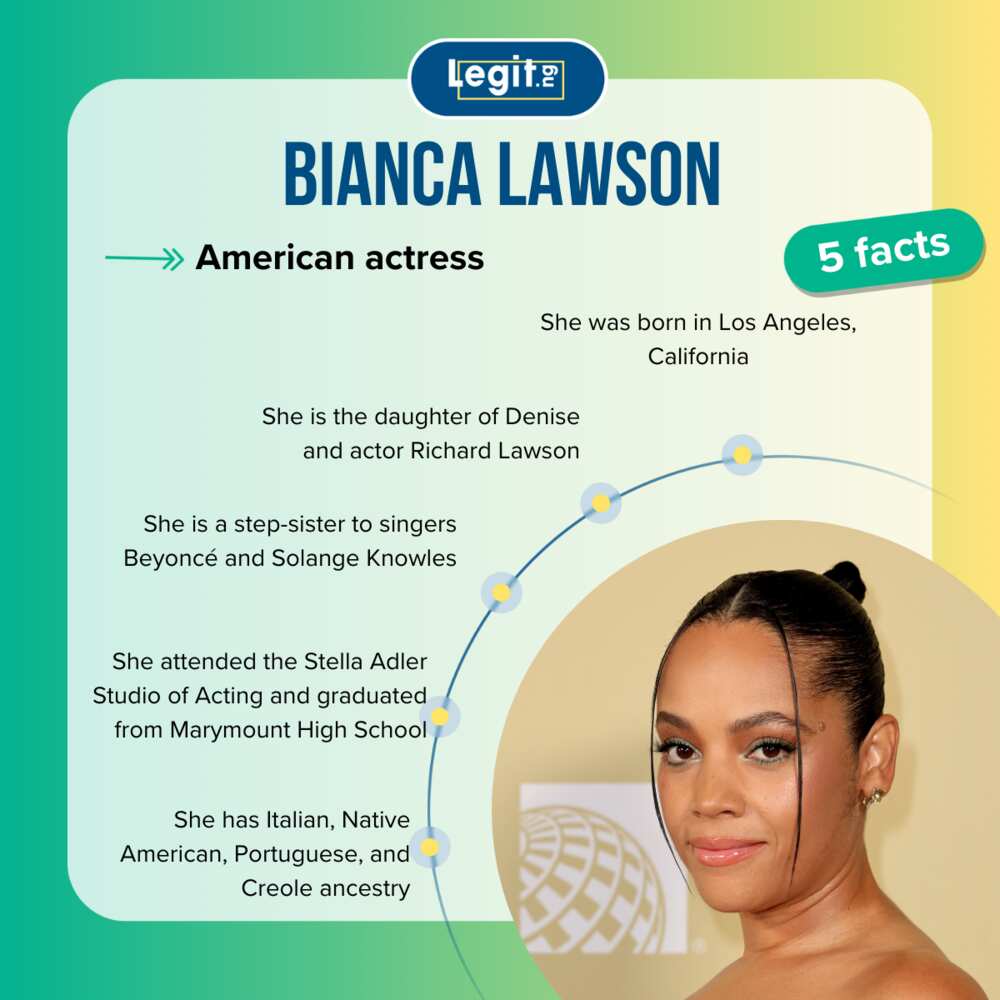 Facts about Bianca Lawson