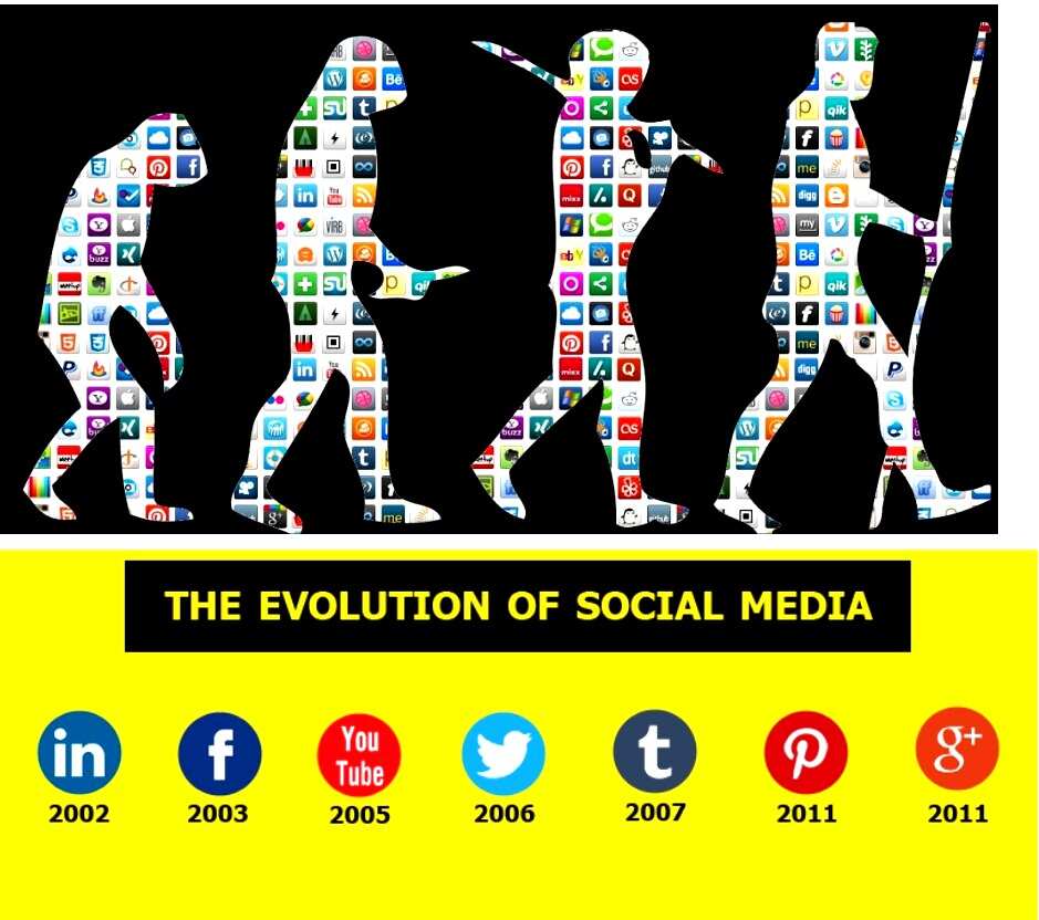 History Of Social Media In Nigeria And The World - Legit.ng