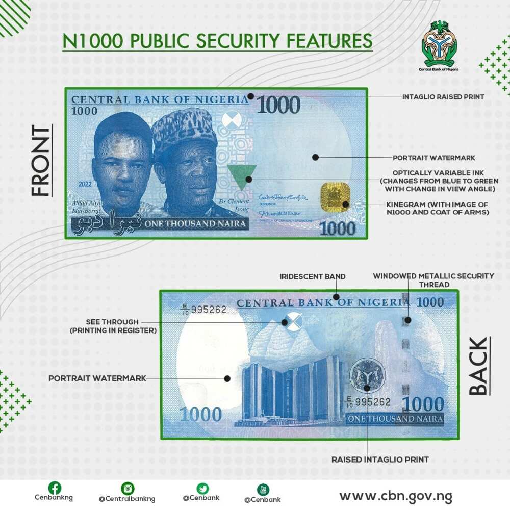 CBN, President Muhamamdu Buhari, new naira notes