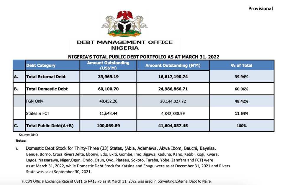 Debt service, DMO, debt