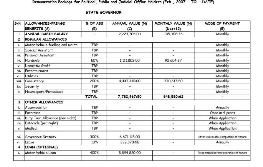 What Nigeria’s president, vice president and governors receive as salaries, allowances