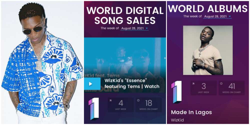 Wizkid bags 3 number one spots on Billboard chart in a week.