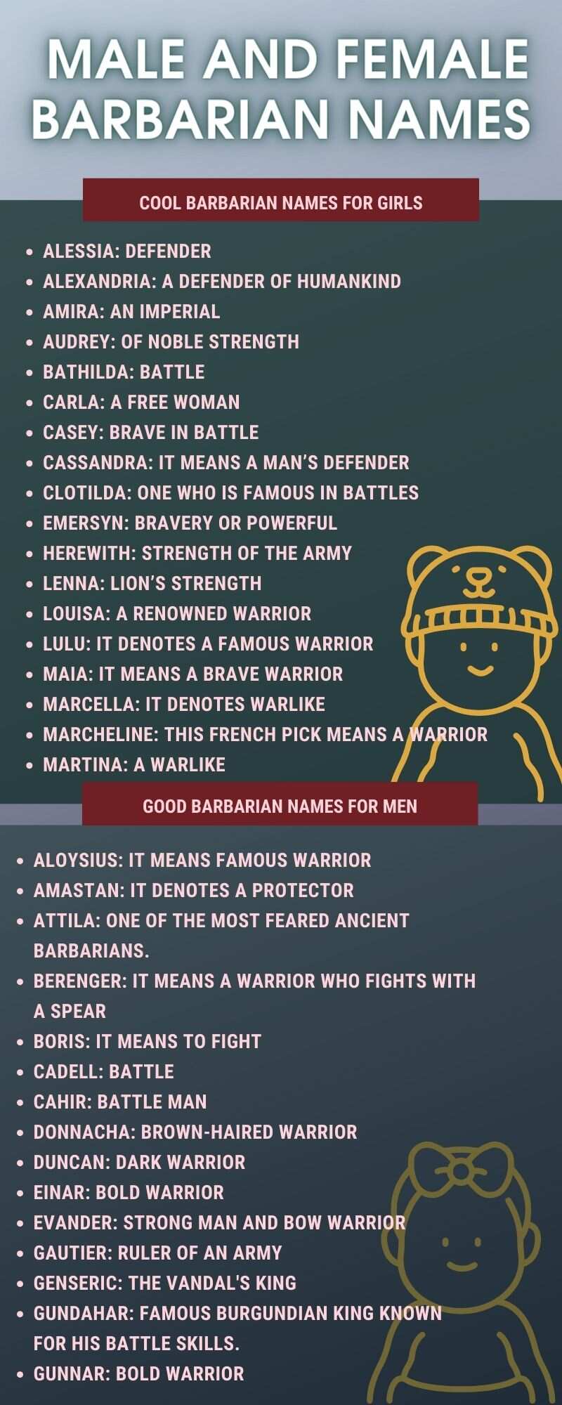 Male and female barbarian names