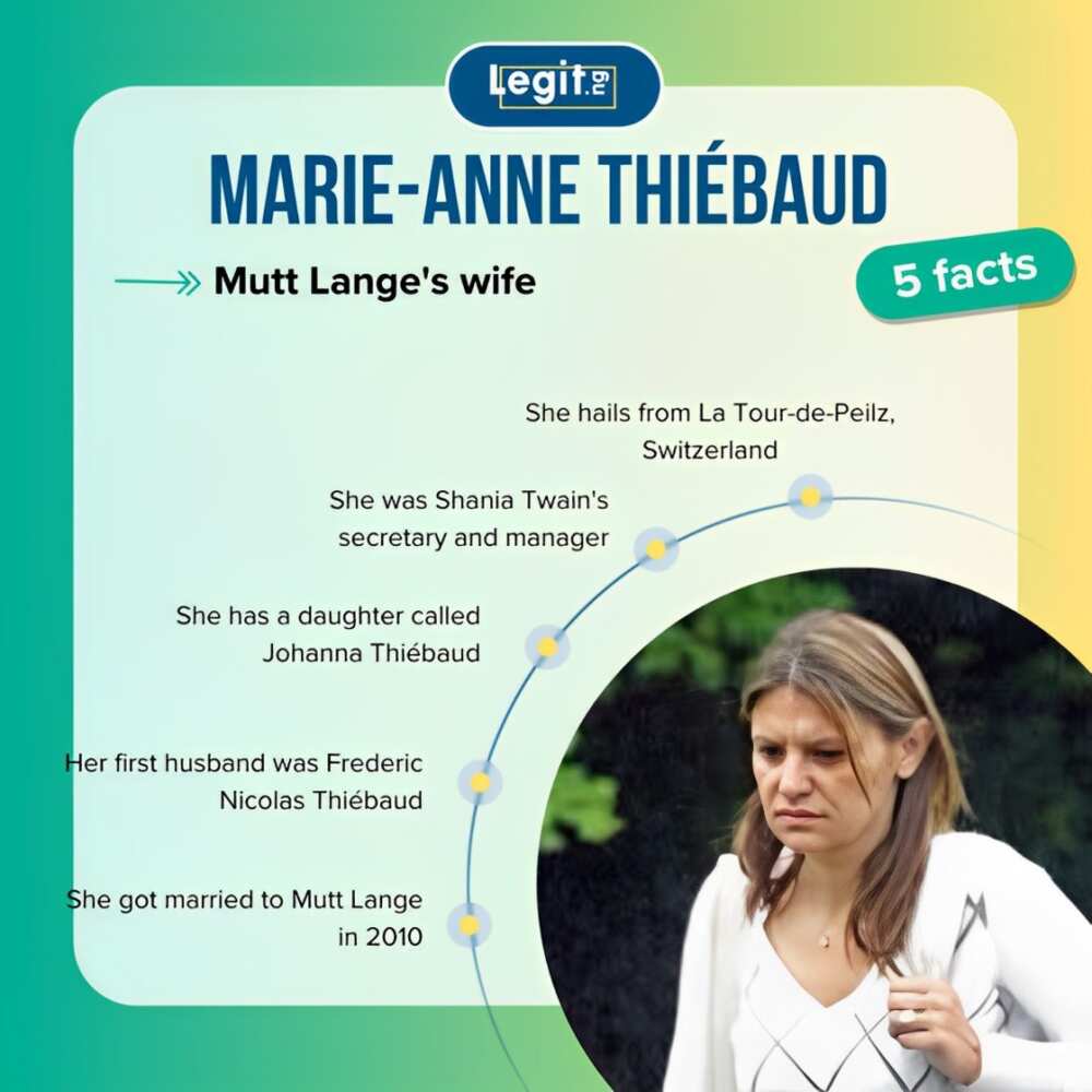 Facts about Marie-Anne Thiébaud