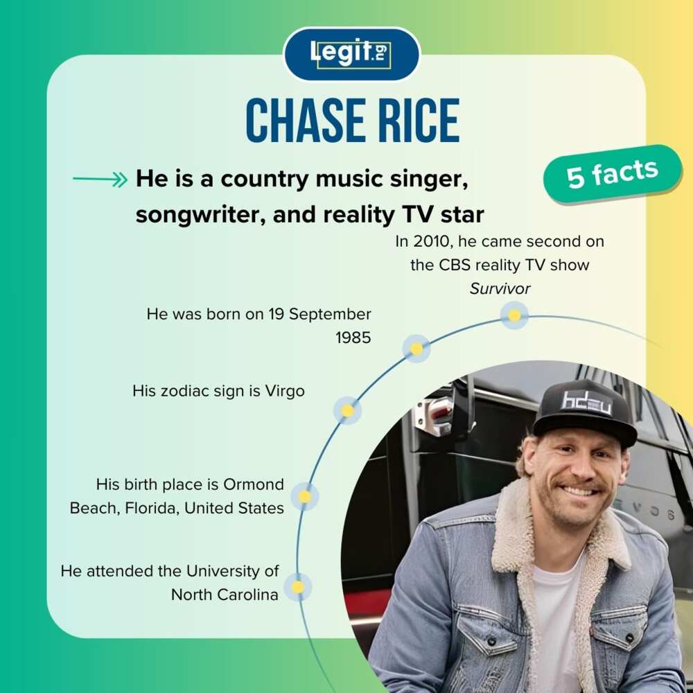 Fast facts about Chase Rise