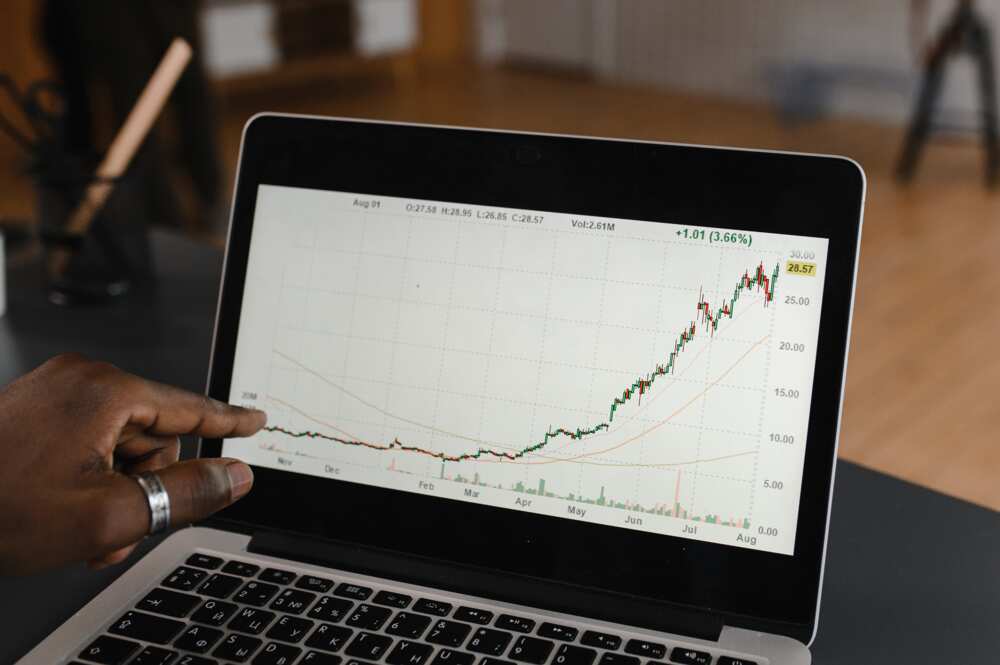 Royal, Japul lead list of 20 Worst, Best Performing Nigerian Stocks as investors pocket N1.238tn in 2021