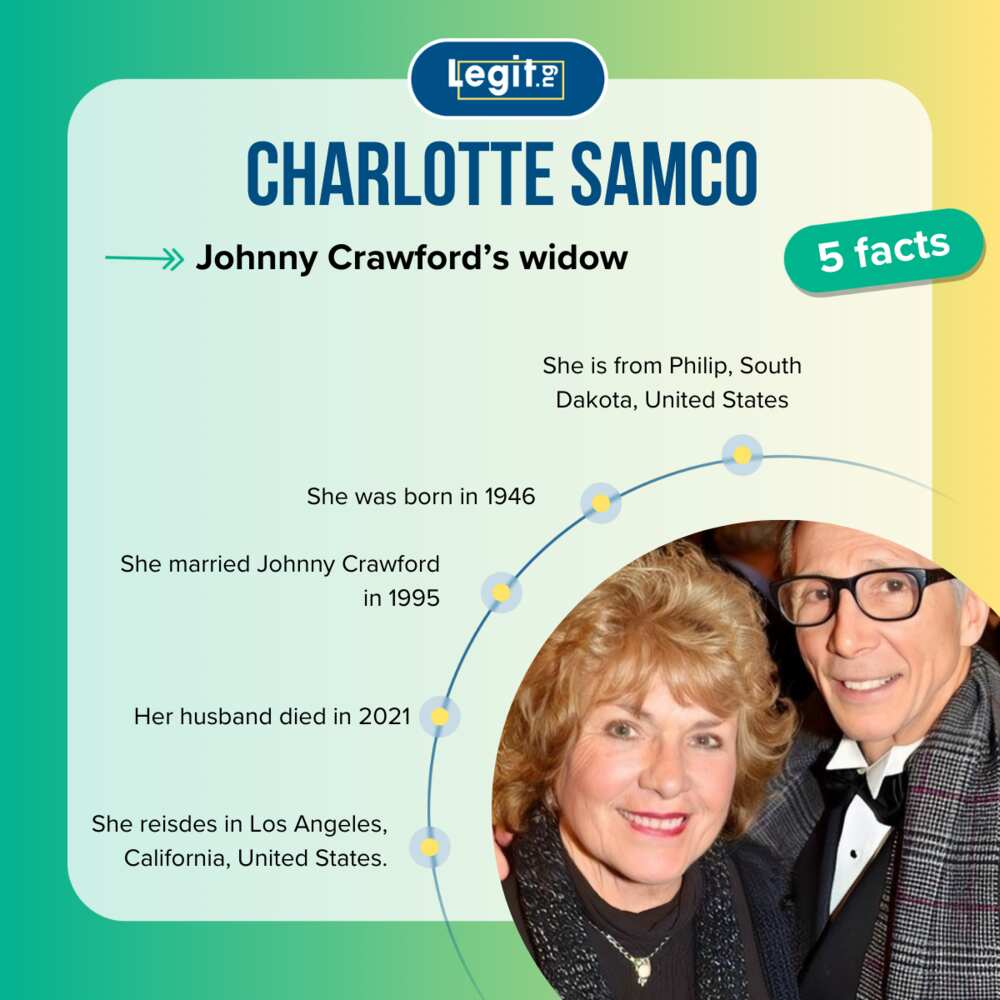 Fast five facts about Charlotte Samco.