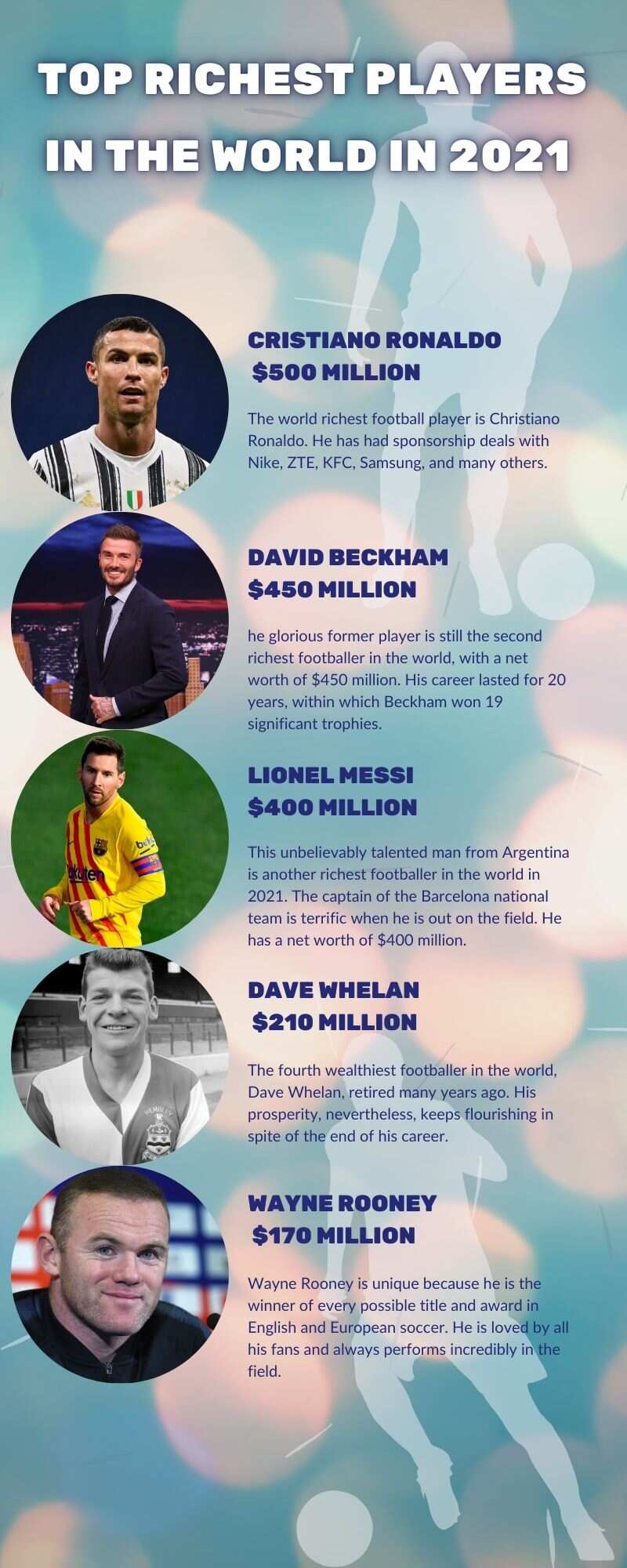 Top 20 Richest Players In The World In 2021 And Their Net Worth Legit Ng