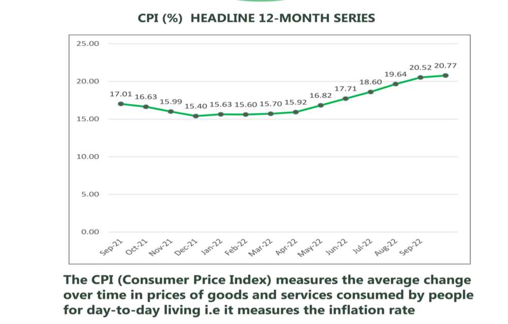 Inflation rate affects Nigerian savings