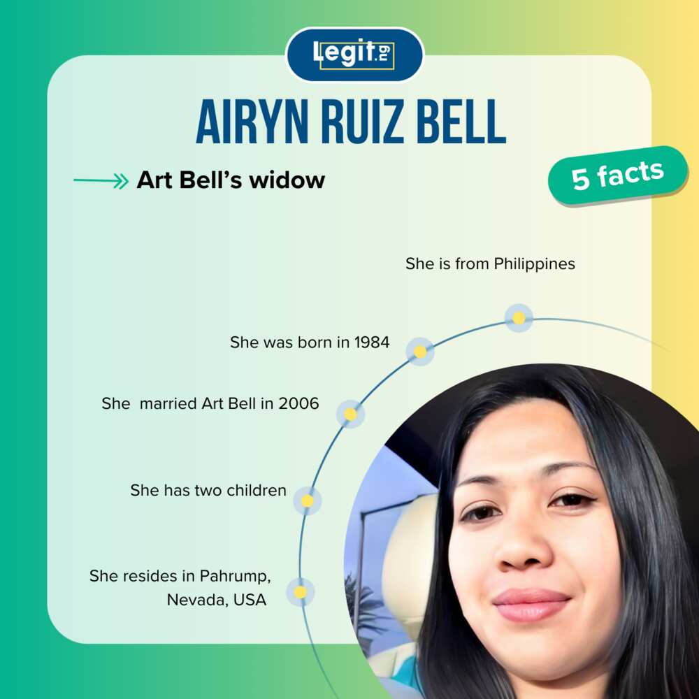 Facts about Airyn Ruiz Bell