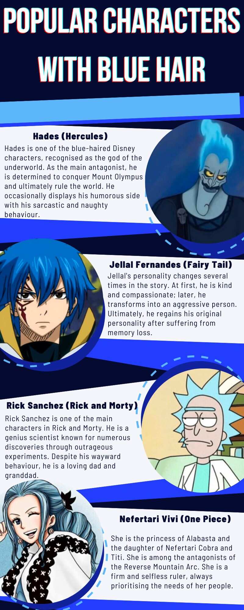 Popular characters with blue hair