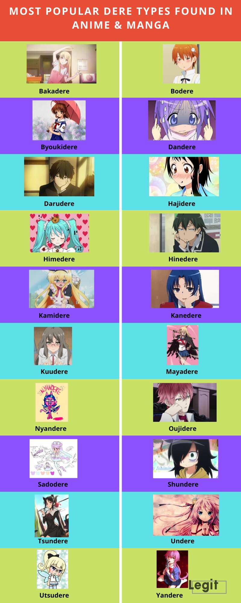 dere types