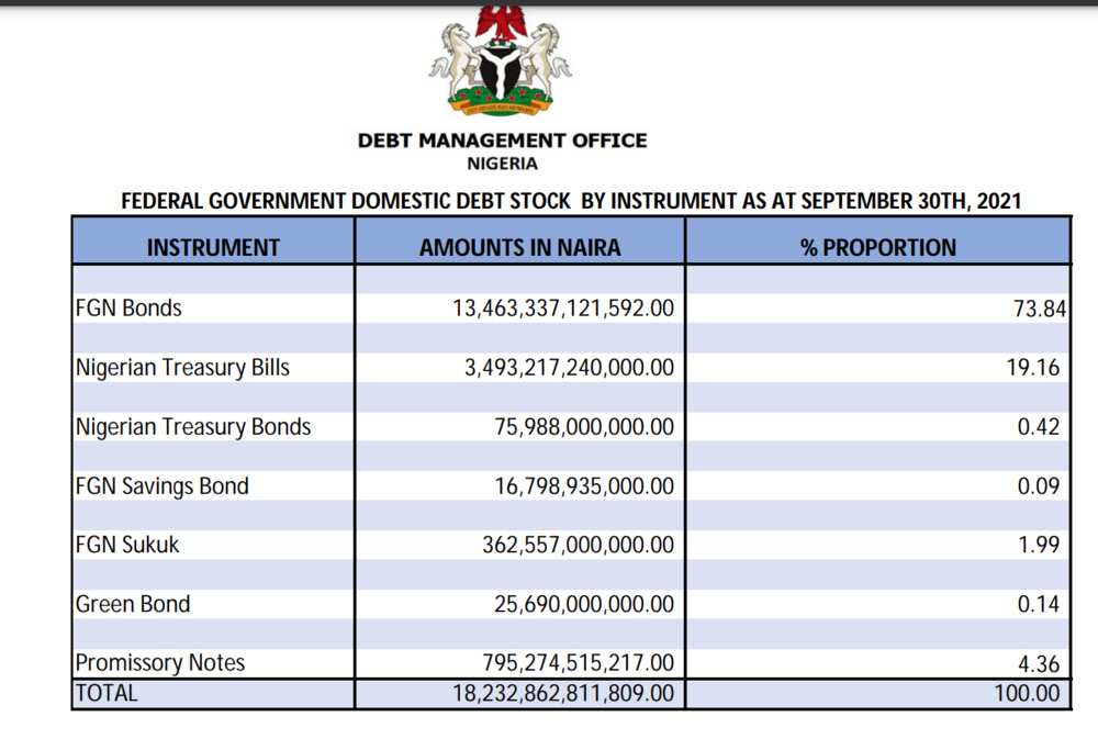 Many Nigerians to smile to the bank as Federal government is set to repay N650bn debt owed to citizens