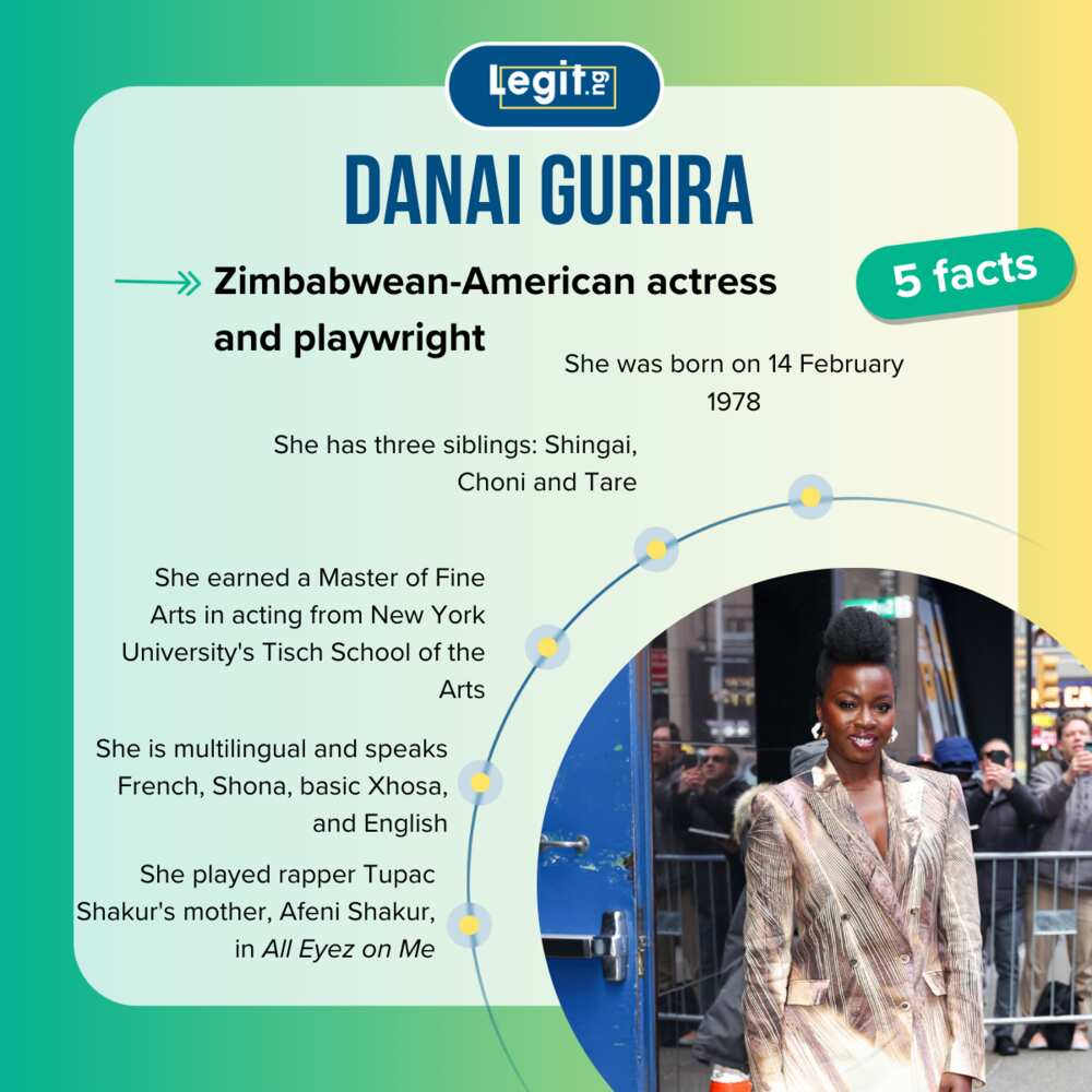 Facts about Danai Gurira