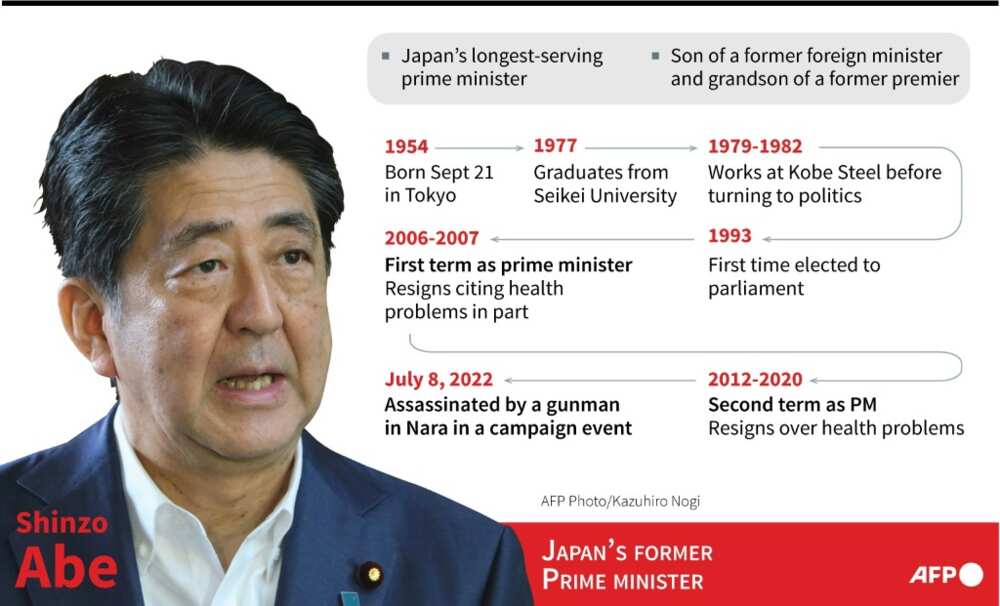 Shinzo Abe