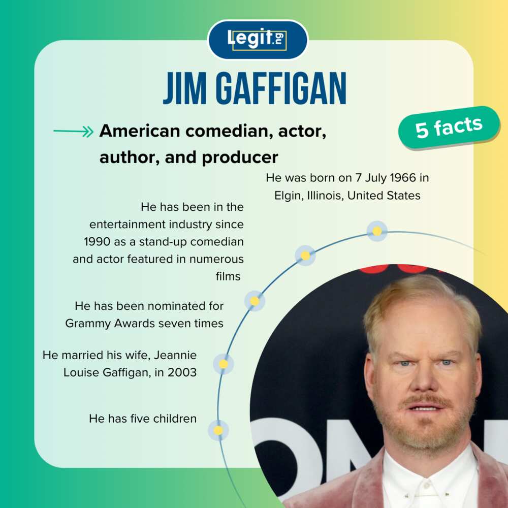 Five facts about Jim Gaffigan
