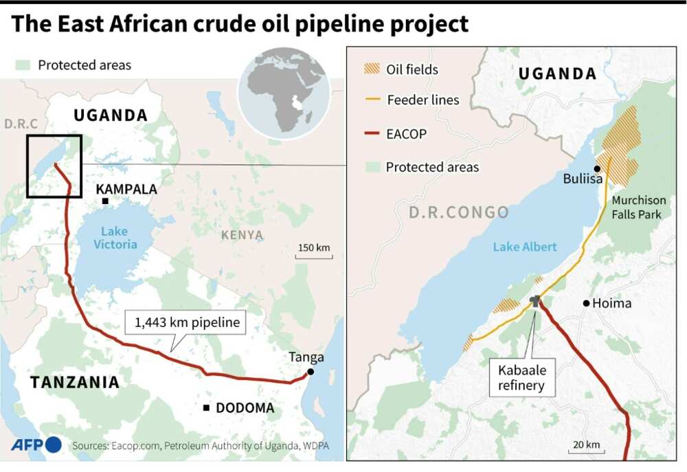 The East African crude oil pipeline project