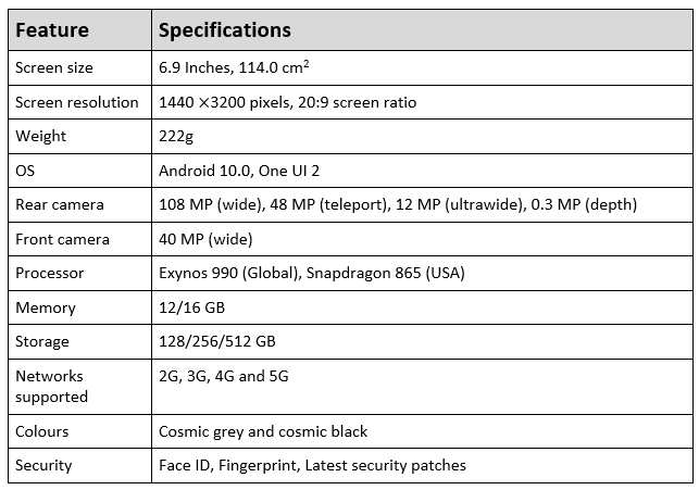 Samsung S20 Ultra specs