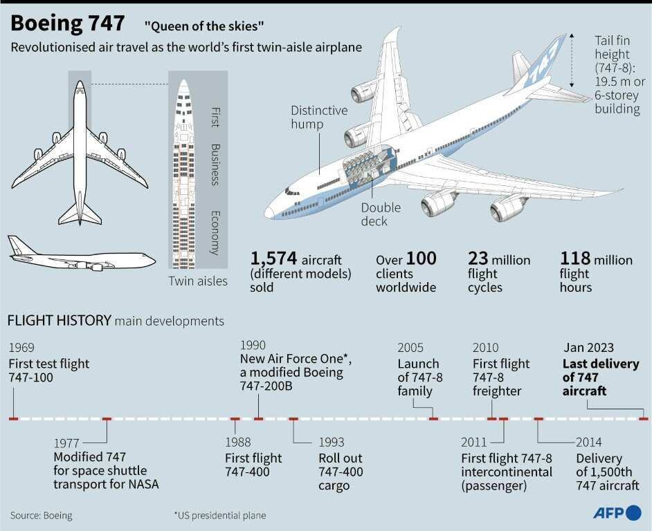 Boeing 747 Boeing 747