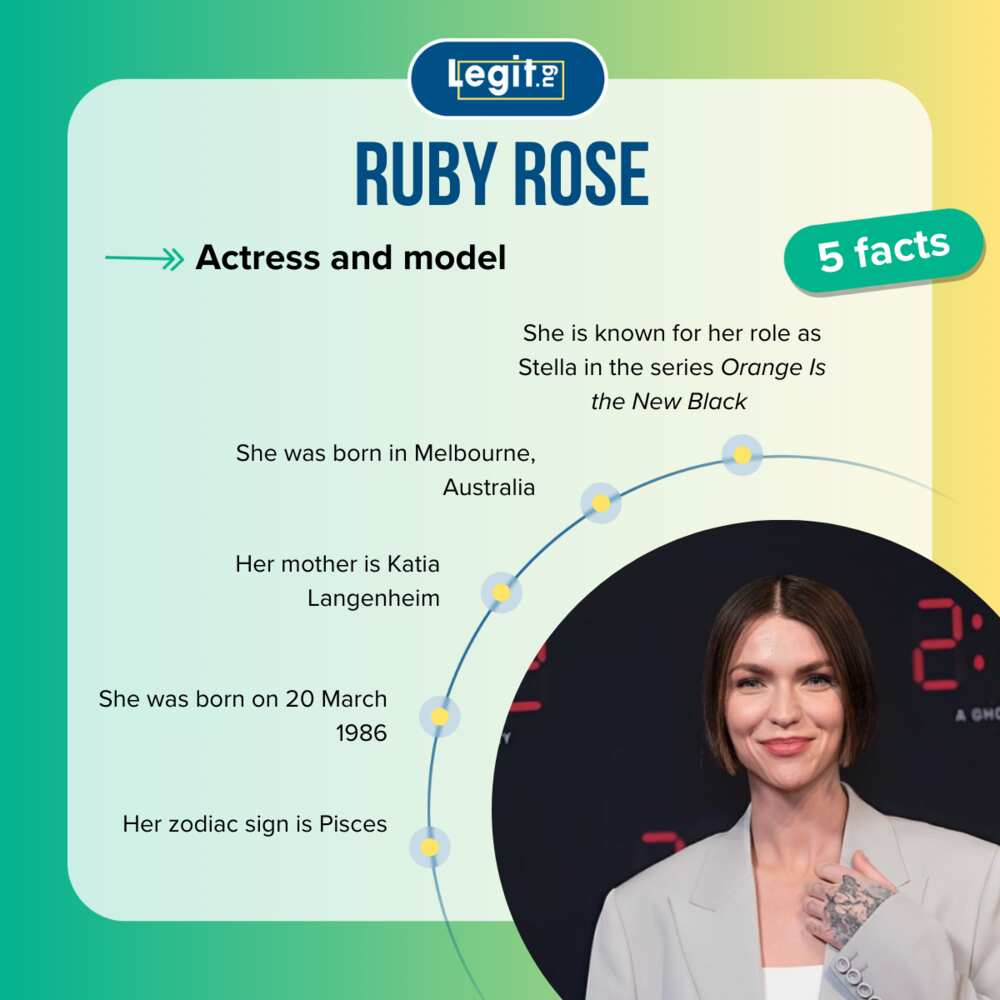 Top five facts about Ruby Rose