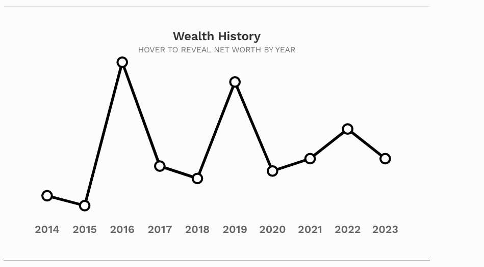 Forbes billionaire