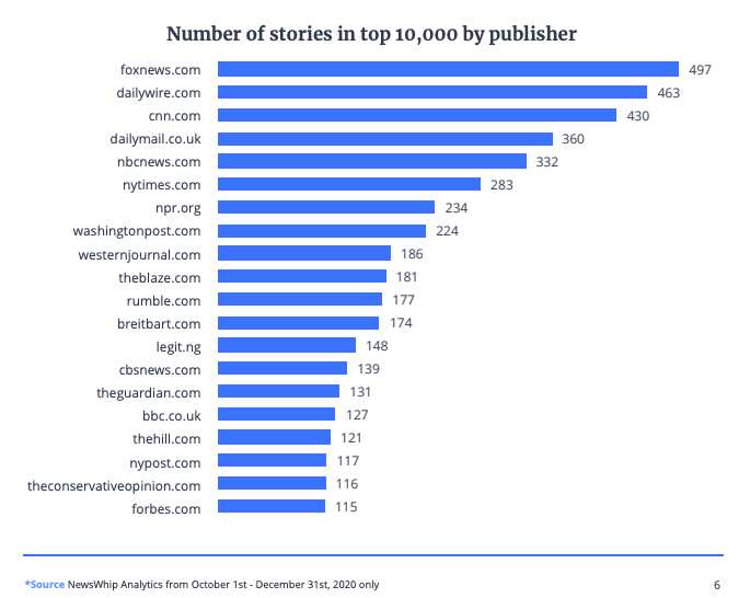 Amazing growth of Legit.ng in the year 2020