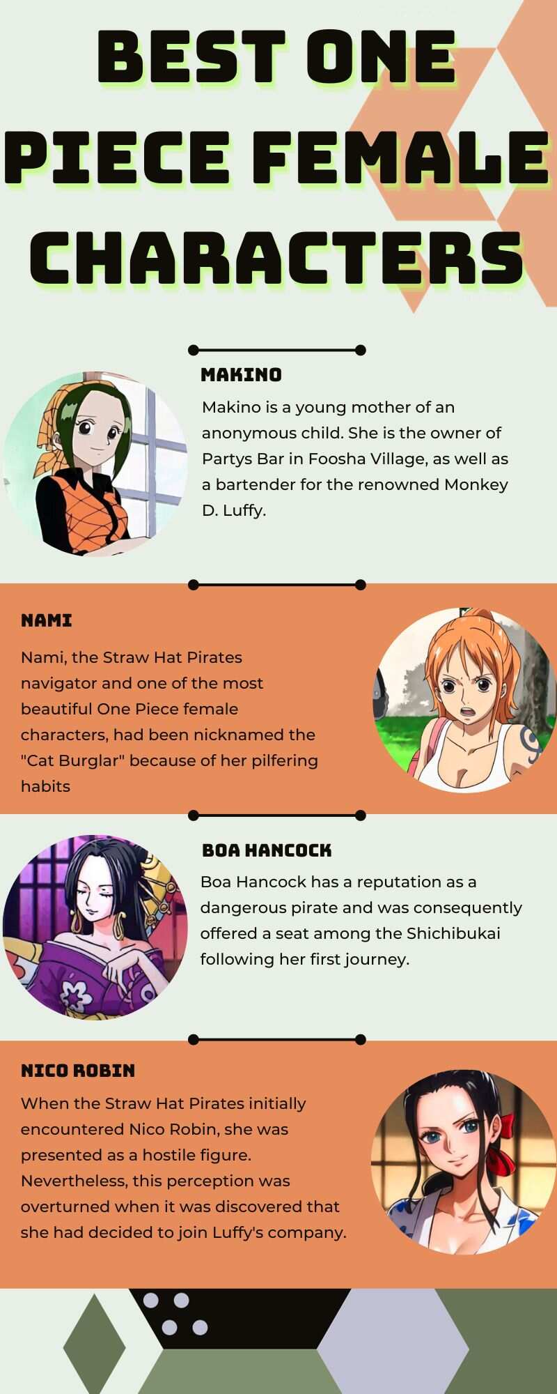 Best One Piece female characters