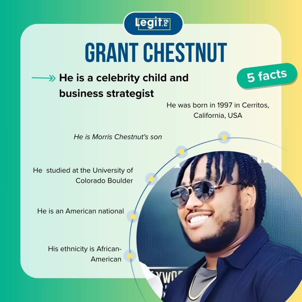 Facts about Grant Chestnut