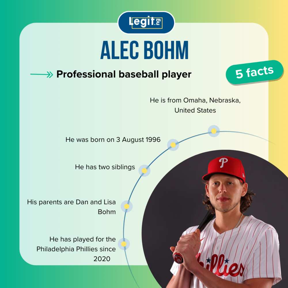Fast five facts about Alec Bohm.